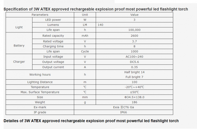 Lámpara de luz LED a prueba de explosión certificada ATEX Factory Direct Multifunctional Safety Torch 0