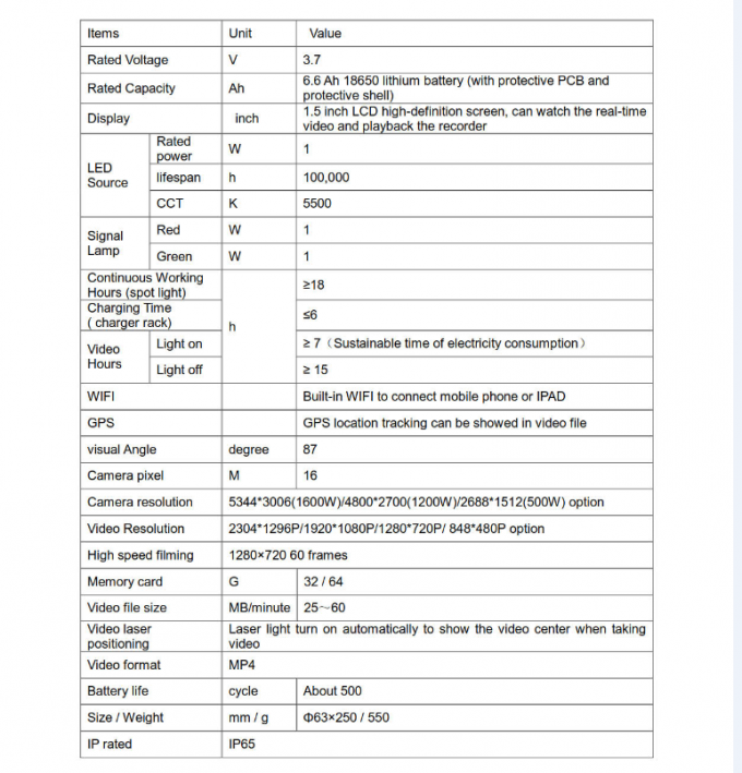 Luz de linterna LED recargable de alta tecnolog&iacute;a con GPS y WiFi para monitoreo de video ferroviario 5